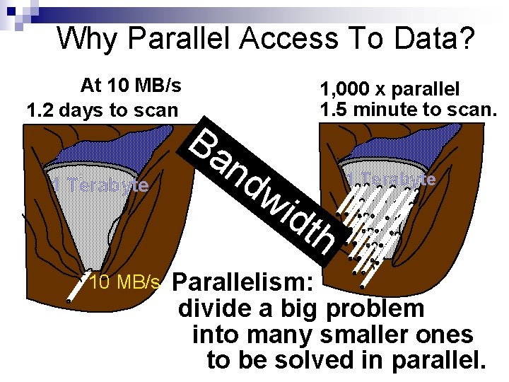 Why Parallel Access To Data? At 10 MB/s 1. 2 days to scan 1
