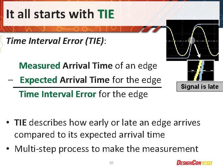 It all starts with TIE Time Interval Error (TIE): Measured Arrival Time of an