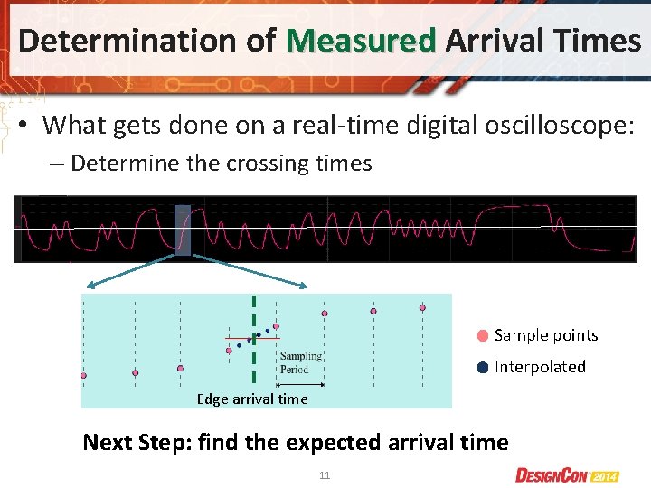 Determination of Measured Arrival Times • What gets done on a real-time digital oscilloscope:
