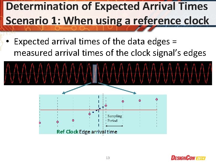 Determination of Expected Arrival Times Scenario 1: When using a reference clock • Expected