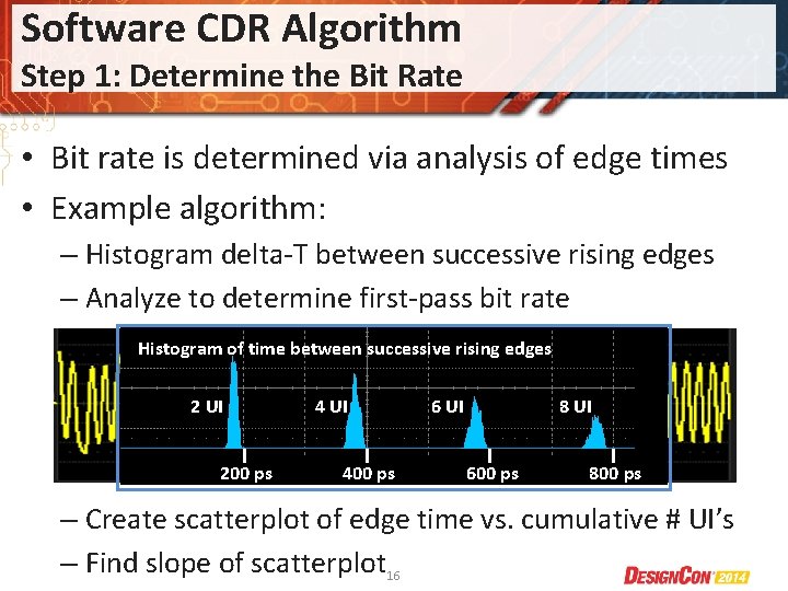 Software CDR Algorithm Step 1: Determine the Bit Rate • Bit rate is determined