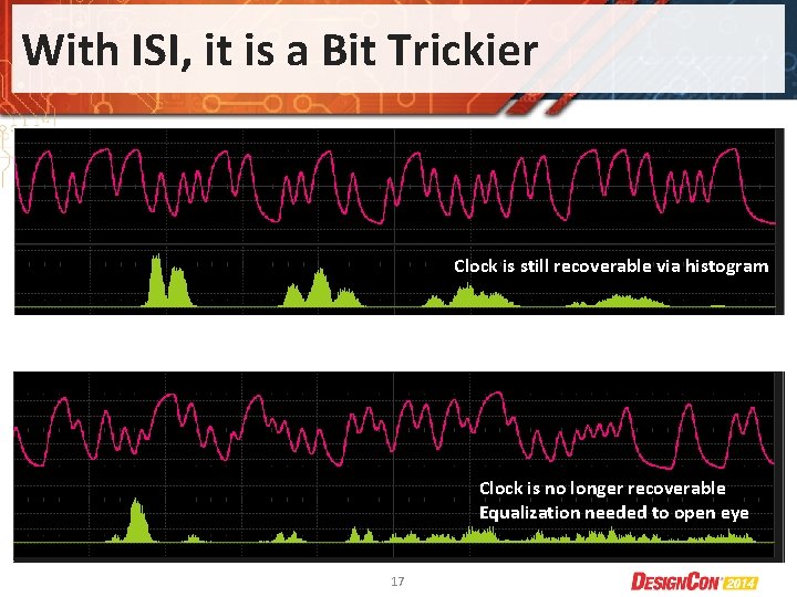 With ISI, it is a Bit Trickier Clock is still recoverable via histogram Histogram