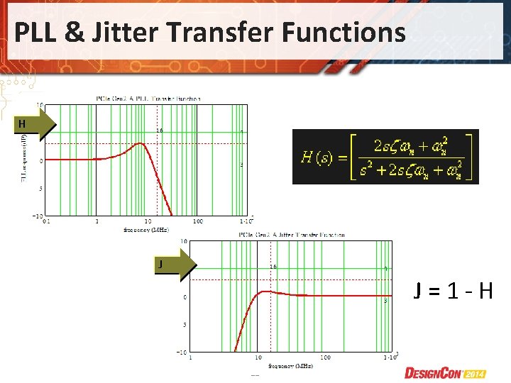 PLL & Jitter Transfer Functions H J J=1 -H 22 