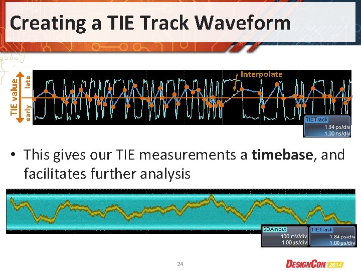 late Interpolate early TIE value Creating a TIE Track Waveform • This gives our