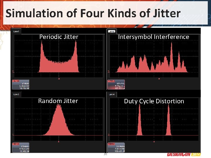 Simulation of Four Kinds of Jitter Periodic Jitter Intersymbol Interference Random Jitter Duty Cycle