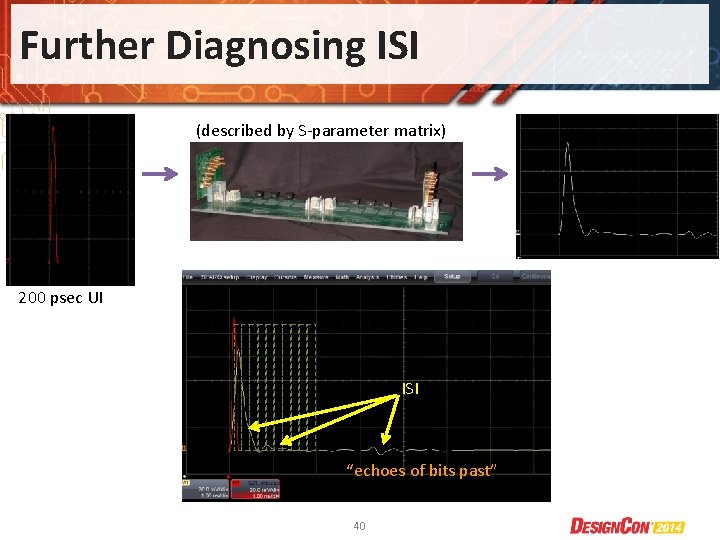 Further Diagnosing ISI (described by S-parameter matrix) 200 psec UI ISI “echoes of bits