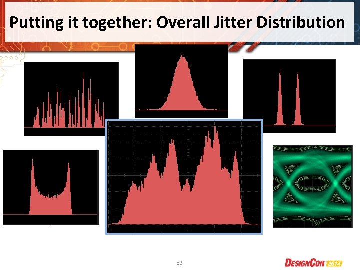 Putting it together: Overall Jitter Distribution 52 