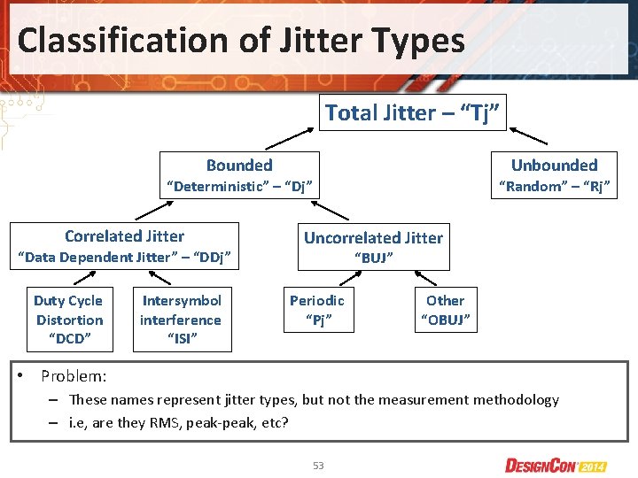 Classification of Jitter Types Total Jitter – “Tj” Bounded Unbounded “Deterministic” – “Dj” Correlated