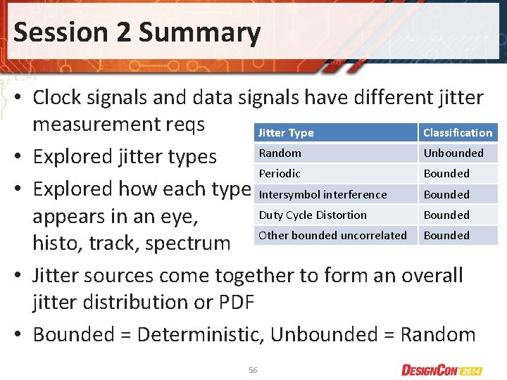 Session 2 Summary • Clock signals and data signals have different jitter measurement reqs