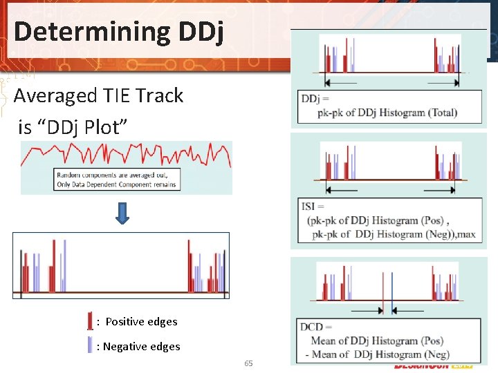 Determining DDj Averaged TIE Track is “DDj Plot” : Positive edges : Negative edges