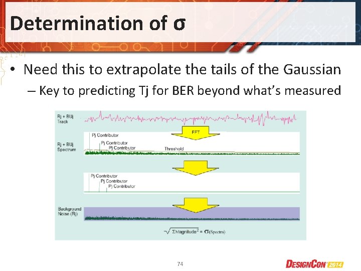 Determination of σ • Need this to extrapolate the tails of the Gaussian –