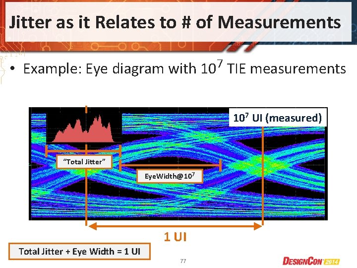 Jitter as it Relates to # of Measurements • Example: Eye diagram with 107