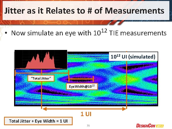 Jitter as it Relates to # of Measurements • Now simulate an eye with