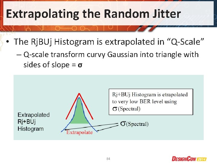 Extrapolating the Random Jitter • The Rj. BUj Histogram is extrapolated in “Q-Scale” –
