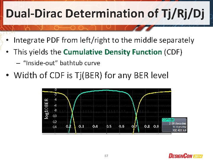 Dual-Dirac Determination of Tj/Rj/Dj • Integrate PDF from left/right to the middle separately •