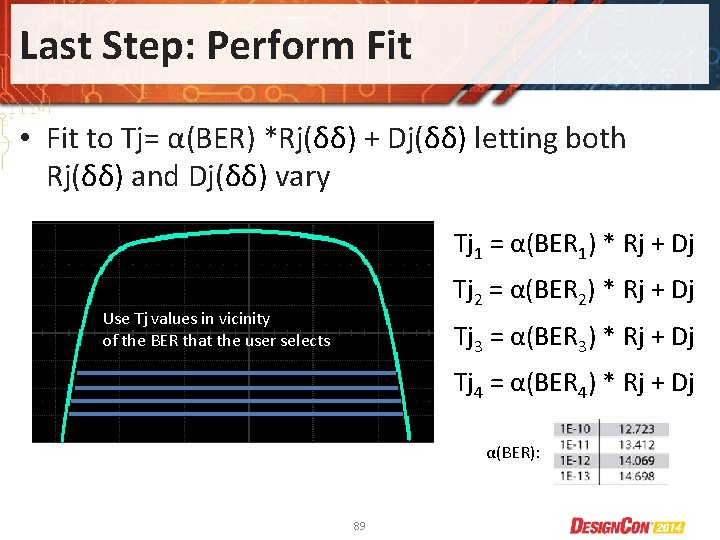 Last Step: Perform Fit • Fit to Tj= α(BER) *Rj(δδ) + Dj(δδ) letting both