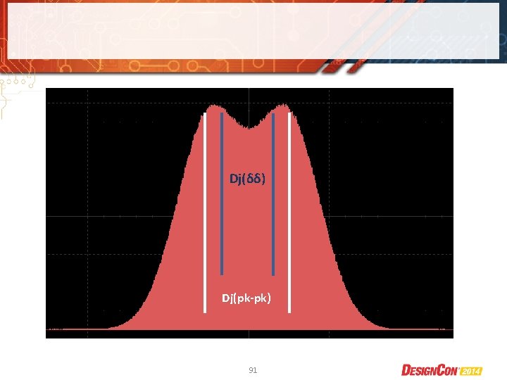 Dj(δδ) Dj(pk-pk) 91 
