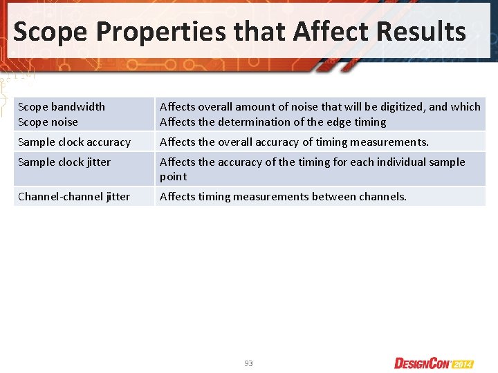 Scope Properties that Affect Results Scope bandwidth Scope noise Affects overall amount of noise