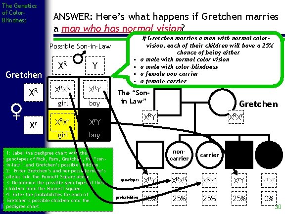 The Genetics of Color. Blindness ANSWER: Here’s what happens if Gretchen marries a man
