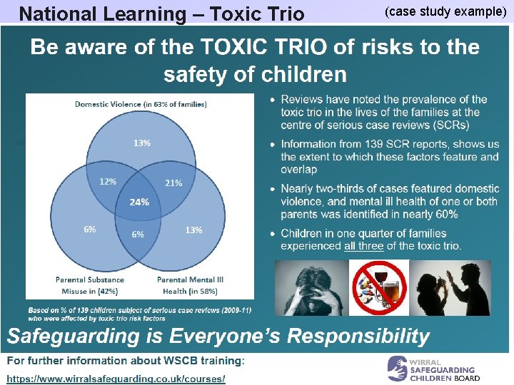 National Learning – Toxic Trio (case study example) 