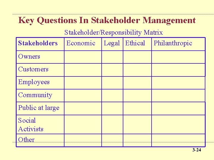 Key Questions In Stakeholder Management Stakeholder/Responsibility Matrix Stakeholders Economic Legal Ethical Philanthropic Owners Customers