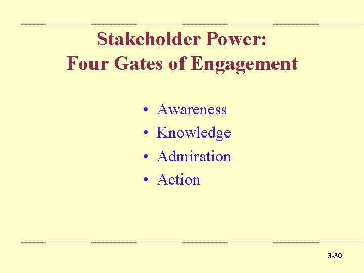 Stakeholder Power: Four Gates of Engagement • • Awareness Knowledge Admiration Action 3 -30