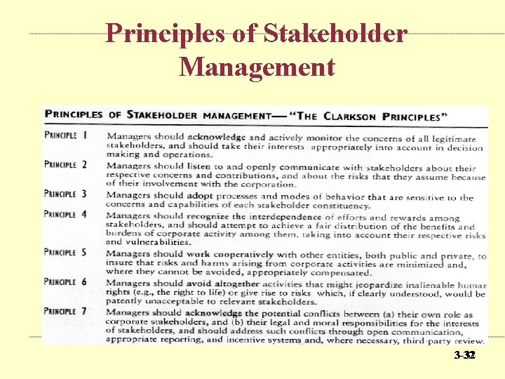 Principles of Stakeholder Management 3 -32 