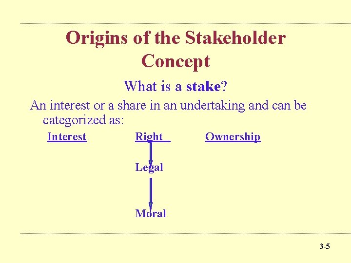 Origins of the Stakeholder Concept What is a stake? An interest or a share