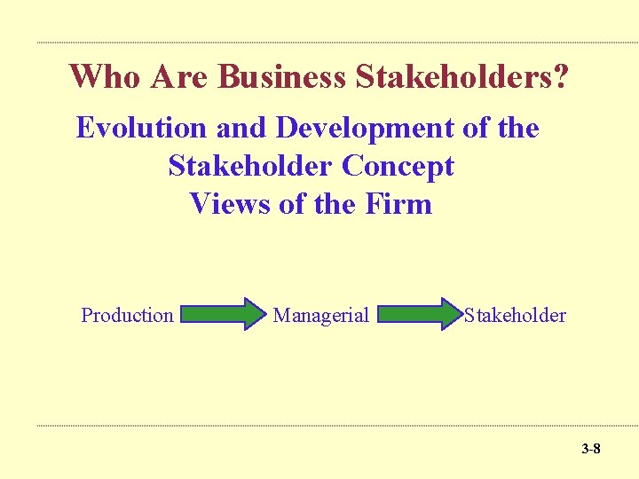 Who Are Business Stakeholders? Evolution and Development of the Stakeholder Concept Views of the