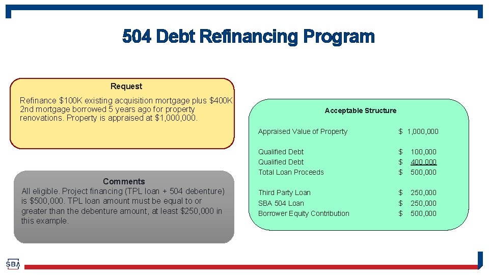 504 Debt Refinancing Program Request Refinance $100 K existing acquisition mortgage plus $400 K