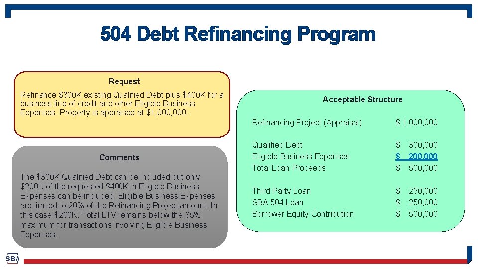 504 Debt Refinancing Program Request Refinance $300 K existing Qualified Debt plus $400 K