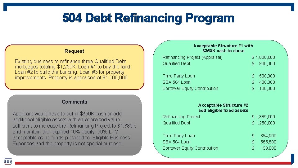 504 Debt Refinancing Program Request Existing business to refinance three Qualified Debt mortgages totaling