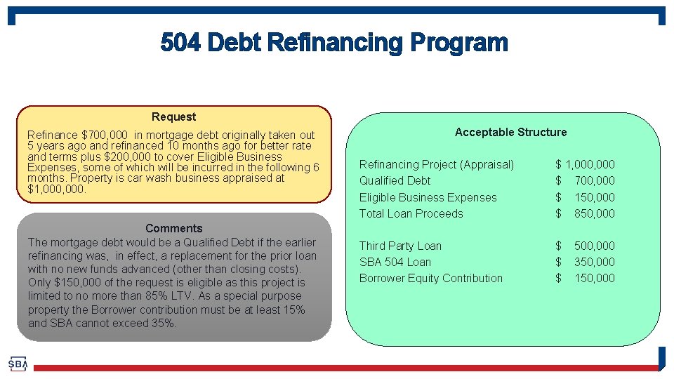 504 Debt Refinancing Program Request Refinance $700, 000 in mortgage debt originally taken out