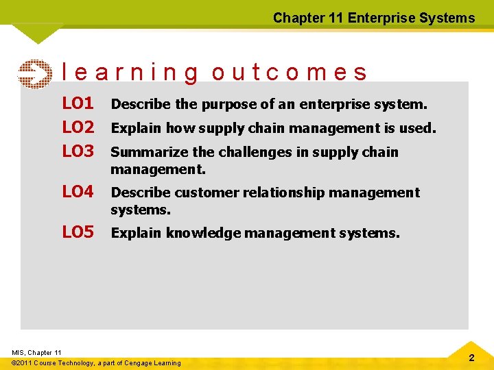 Chapter 11 Enterprise Systems learning outcomes LO 1 LO 2 LO 3 Describe the