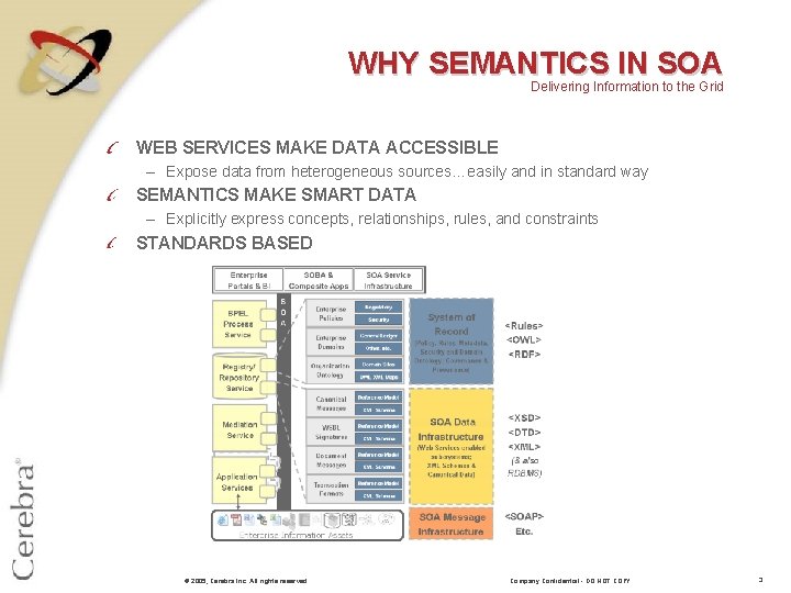 WHY SEMANTICS IN SOA Delivering Information to the Grid WEB SERVICES MAKE DATA ACCESSIBLE