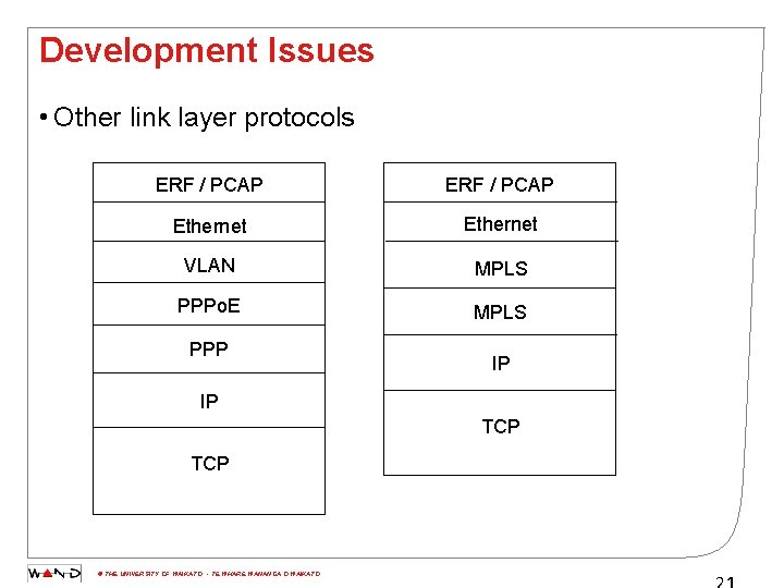 Development Issues • Other link layer protocols ERF / PCAP Ethernet VLAN MPLS PPPo.