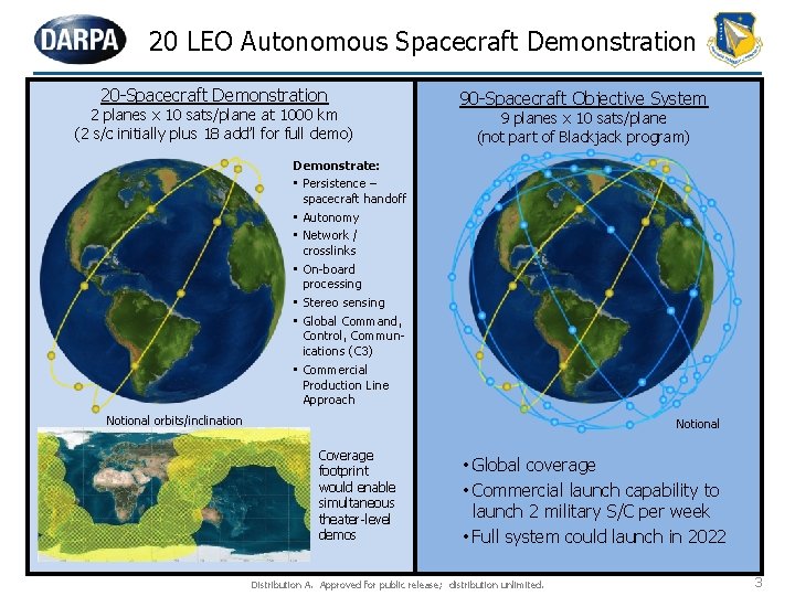 20 LEO Autonomous Spacecraft Demonstration 20 -Spacecraft Demonstration 2 planes x 10 sats/plane at