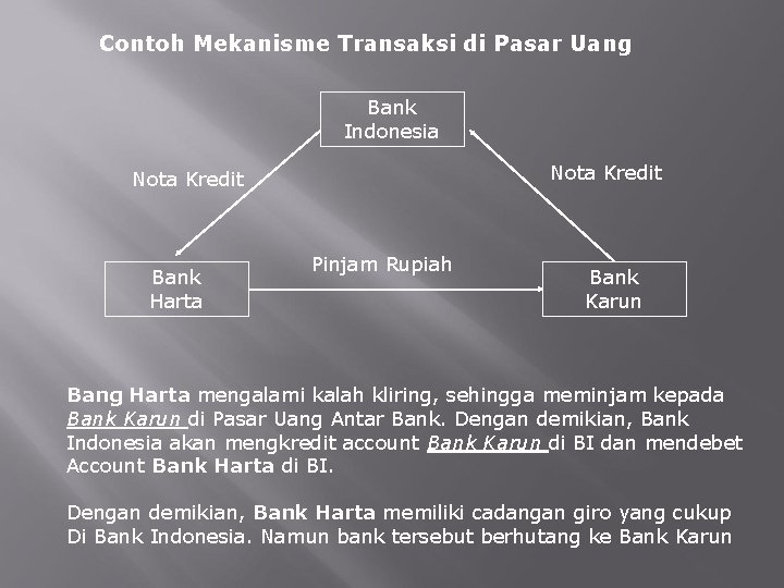 Contoh Mekanisme Transaksi di Pasar Uang Bank Indonesia Nota Kredit Bank Harta Pinjam Rupiah