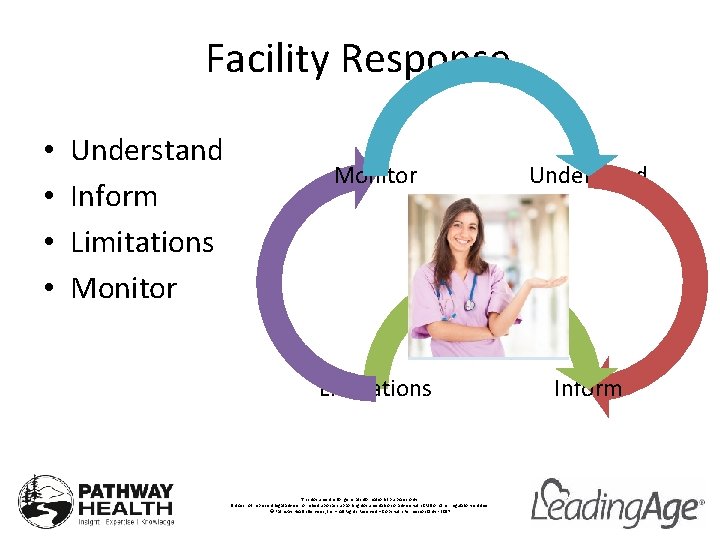 Facility Response • • Understand Inform Limitations Monitor Understand Limitations Inform This document is