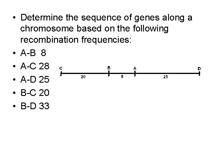  • Determine the sequence of genes along a chromosome based on the following