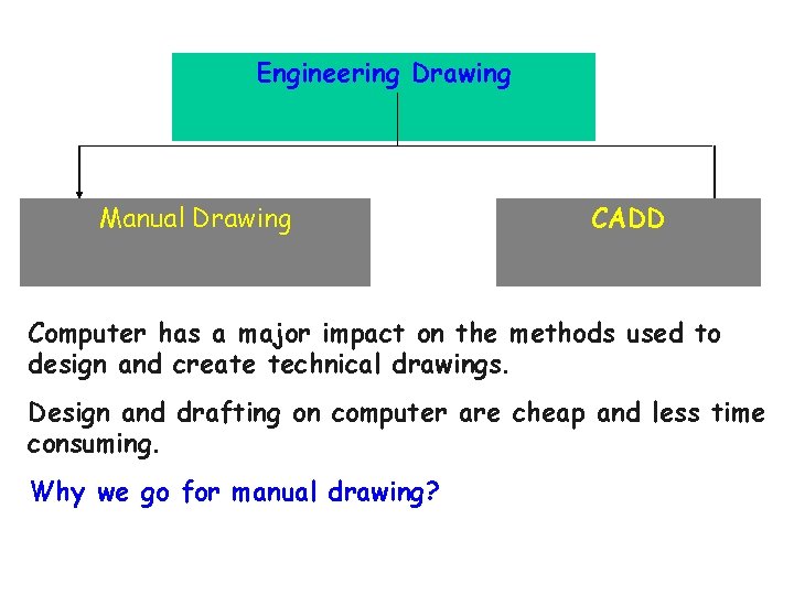 Engineering Drawing Manual Drawing CADD Computer has a major impact on the methods used