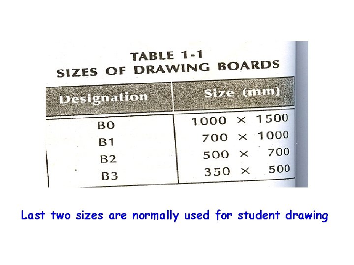 Last two sizes are normally used for student drawing 