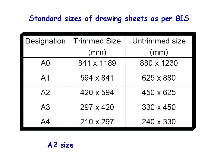 Standard sizes of drawing sheets as per BIS A 2 size 