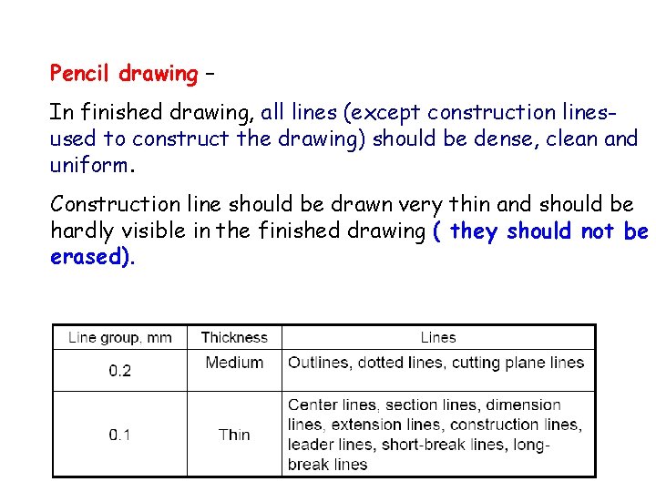 Pencil drawing – In finished drawing, all lines (except construction linesused to construct the