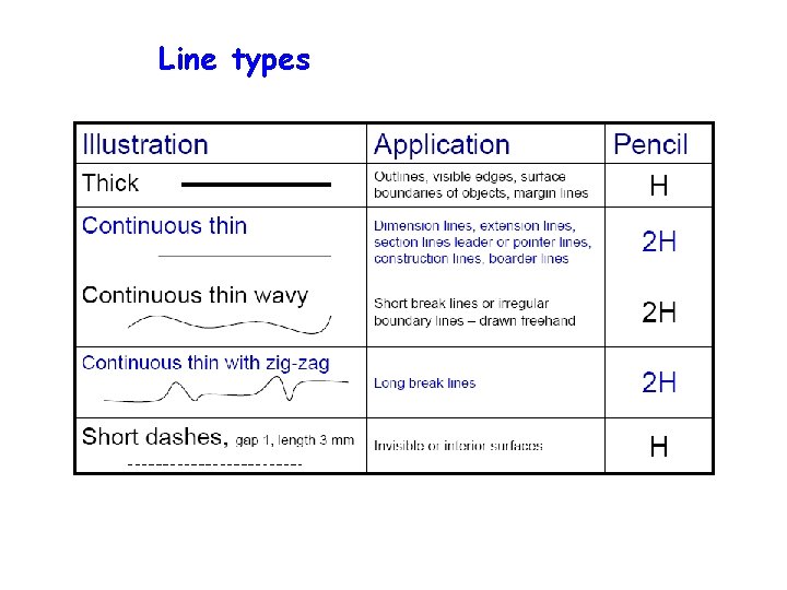 Line types 
