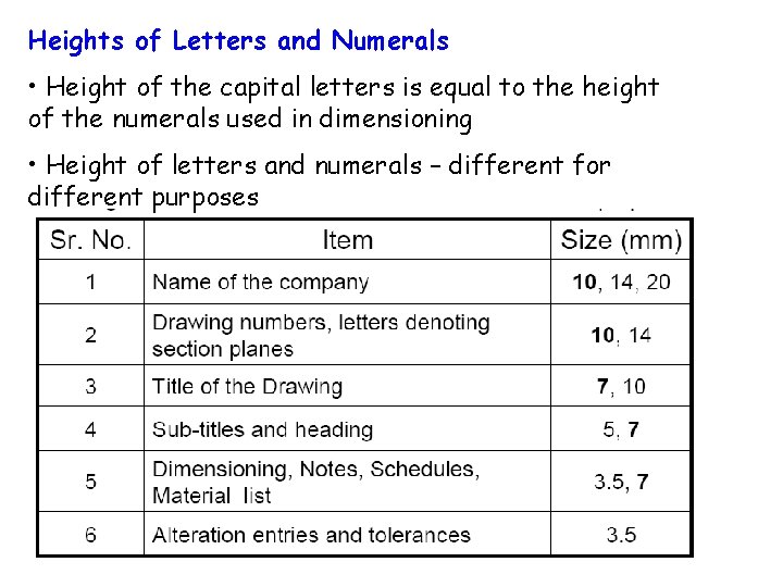Heights of Letters and Numerals • Height of the capital letters is equal to