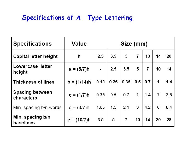 Specifications of A -Type Lettering 