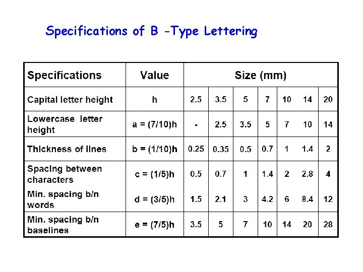 Specifications of B -Type Lettering 