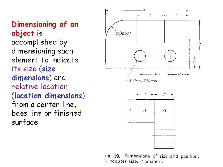 Dimensioning of an object is accomplished by dimensioning each element to indicate its size