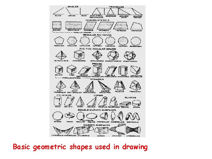 Basic geometric shapes used in drawing 